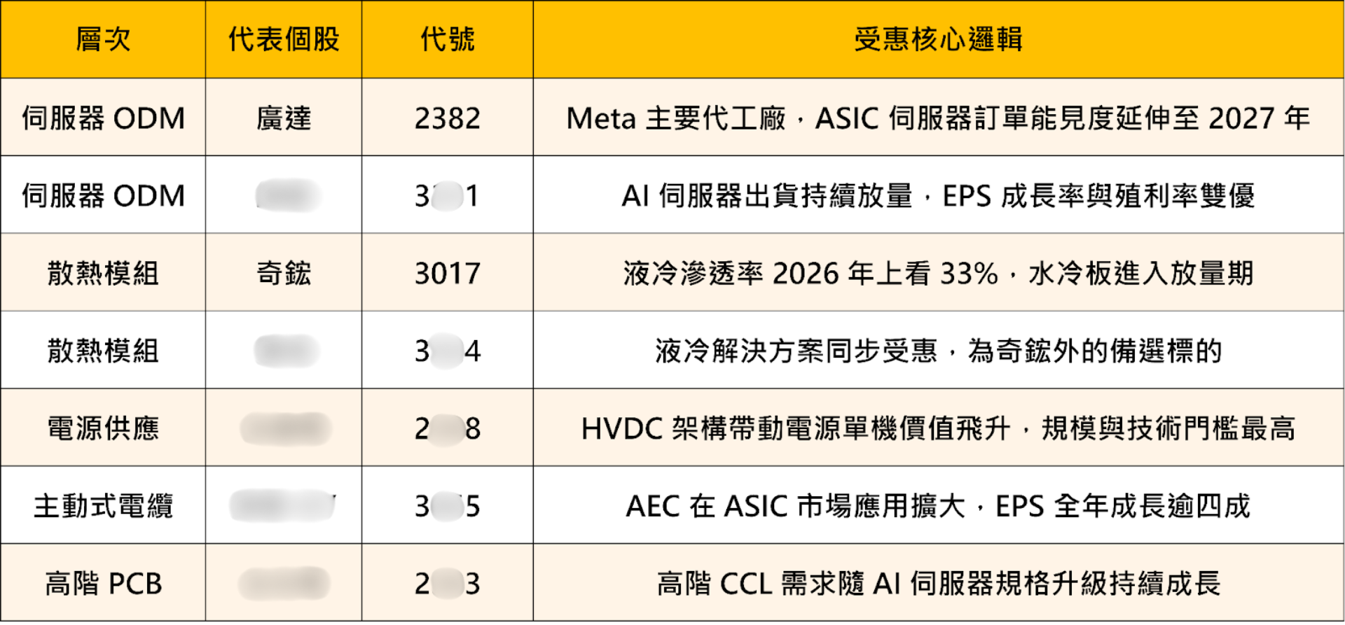 【焦點消息】Meta強勢回歸AI戰場,「7檔受惠股」全面點火!