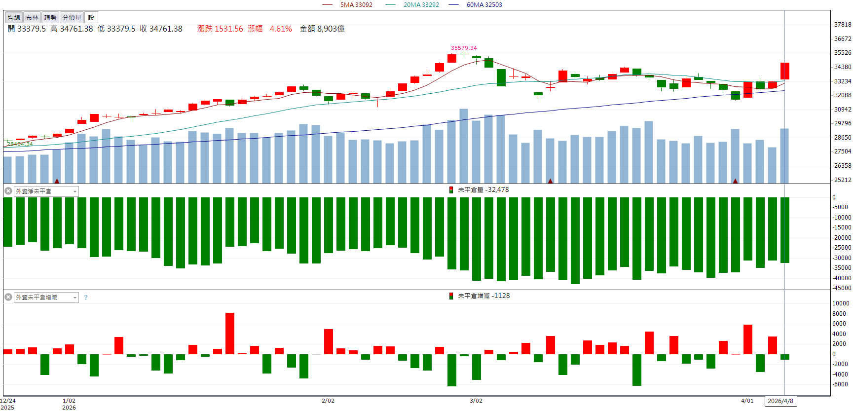 資金聚焦AI供電！光寶科(2301)股價走強鎖漲停！