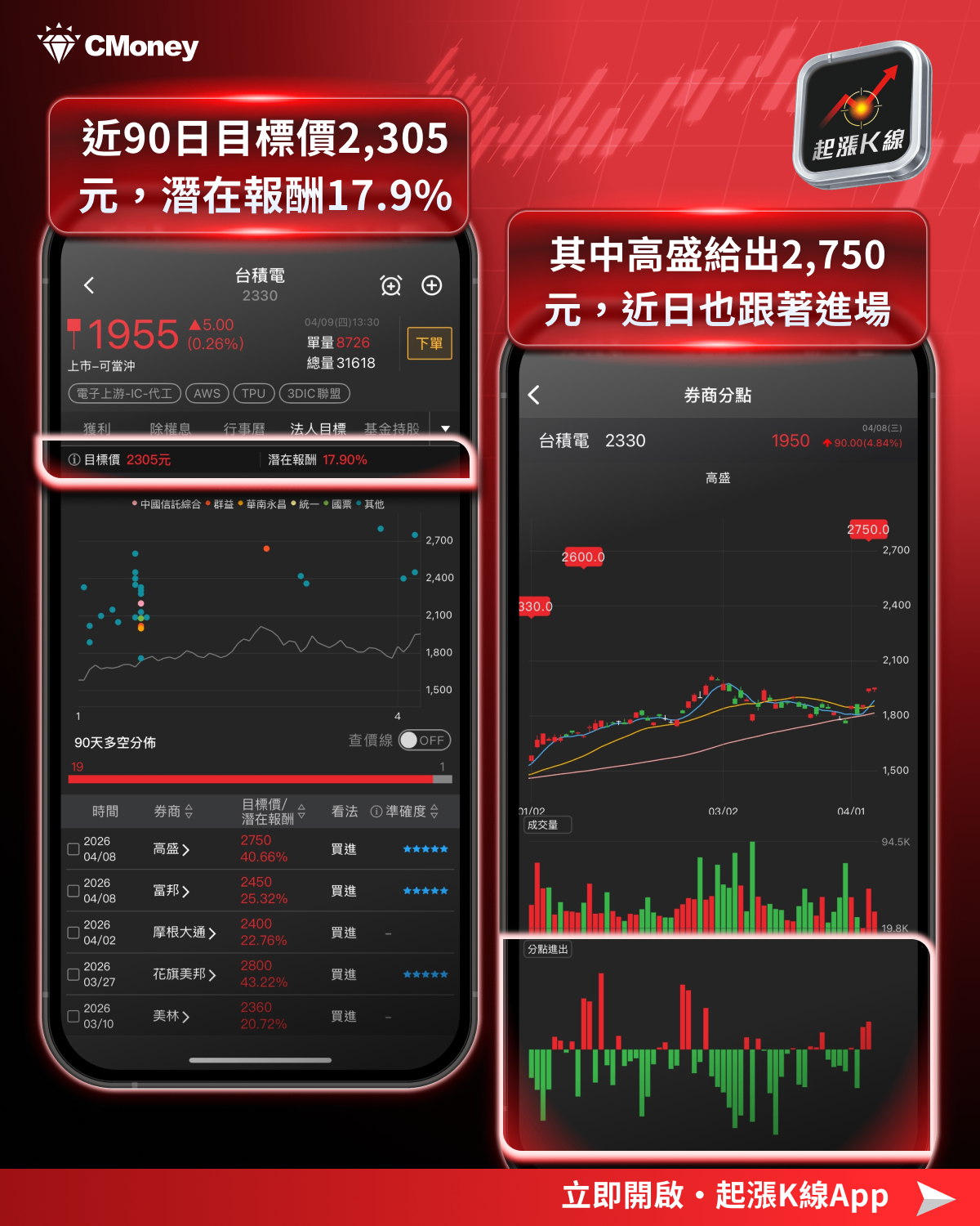 【最新消息】台積電法說下週登場,「6大關注重點」搶先看!#附8檔潛力股