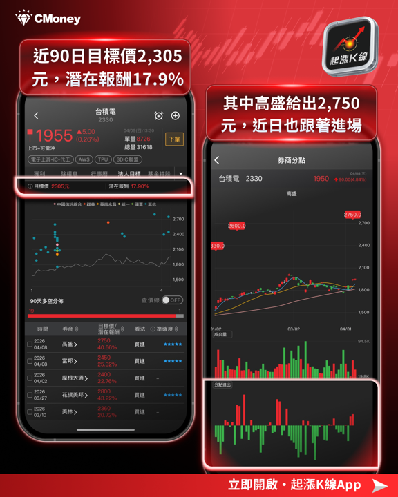 【最新消息】台積電法說下週登場，「6大關注重點」搶先看！#附8檔潛力股