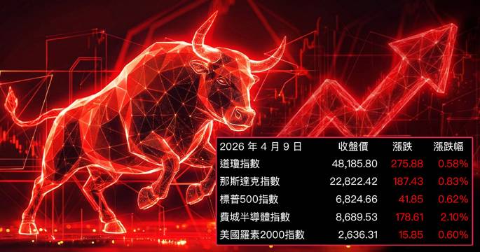 【美股盤勢】地緣政治降溫撐起反彈,英特爾暴衝背後藏著什麼牌?(2026.04.10)
