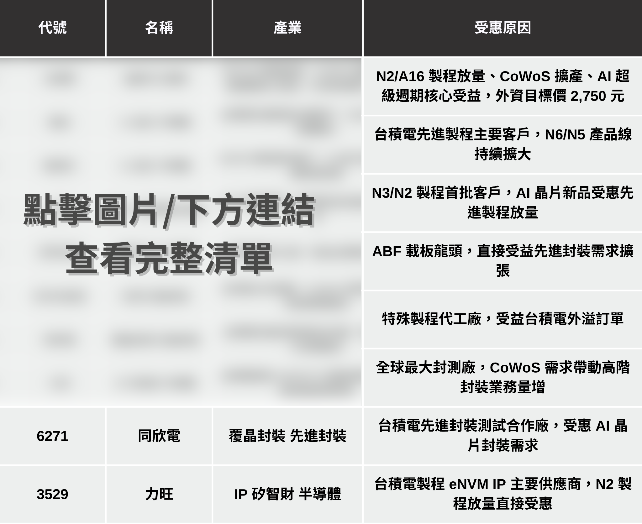 【最新消息】台積電法說下週登場,「6大關注重點」搶先看!#附8檔潛力股