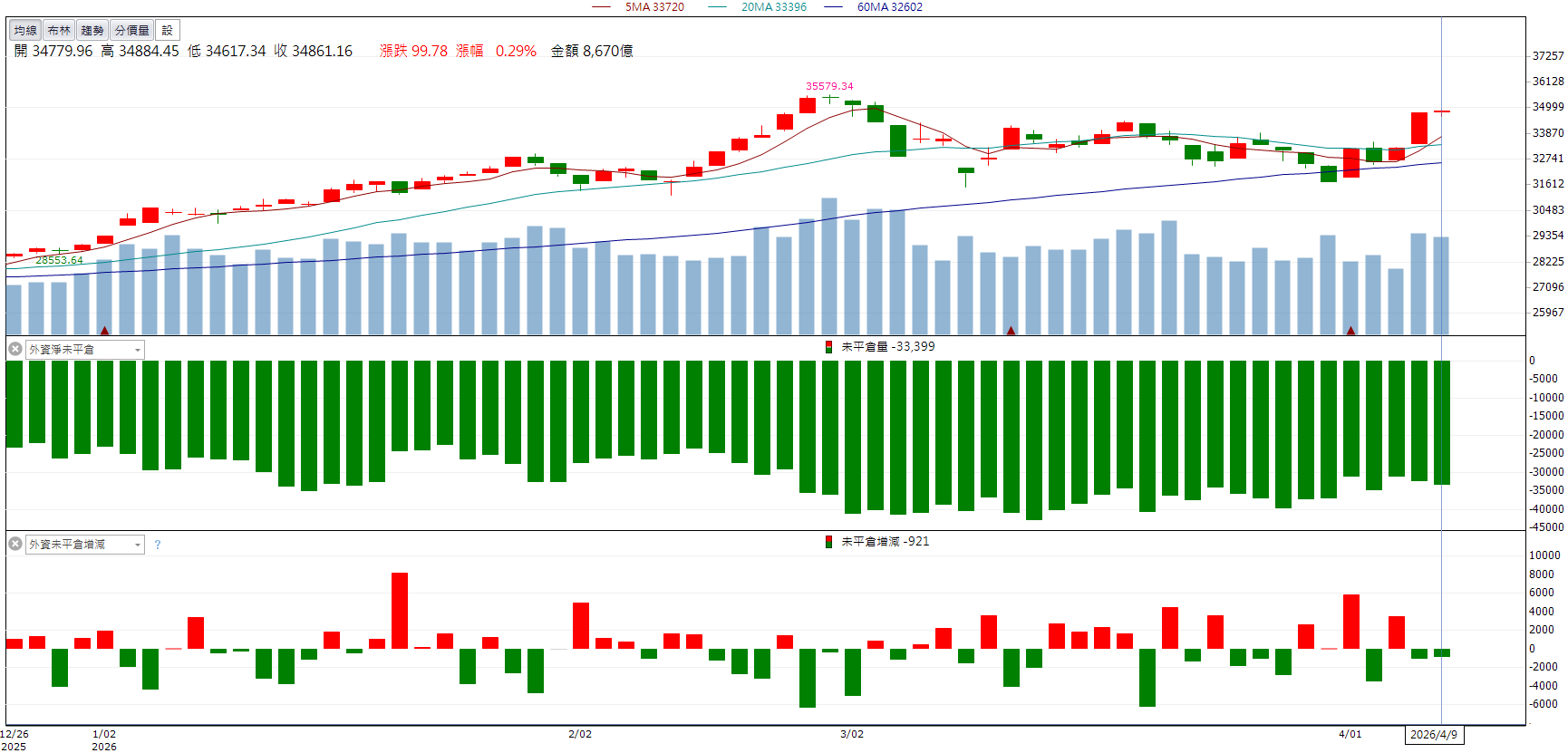 測試需求發酵!欣銓(3264)股價亮燈表態!
