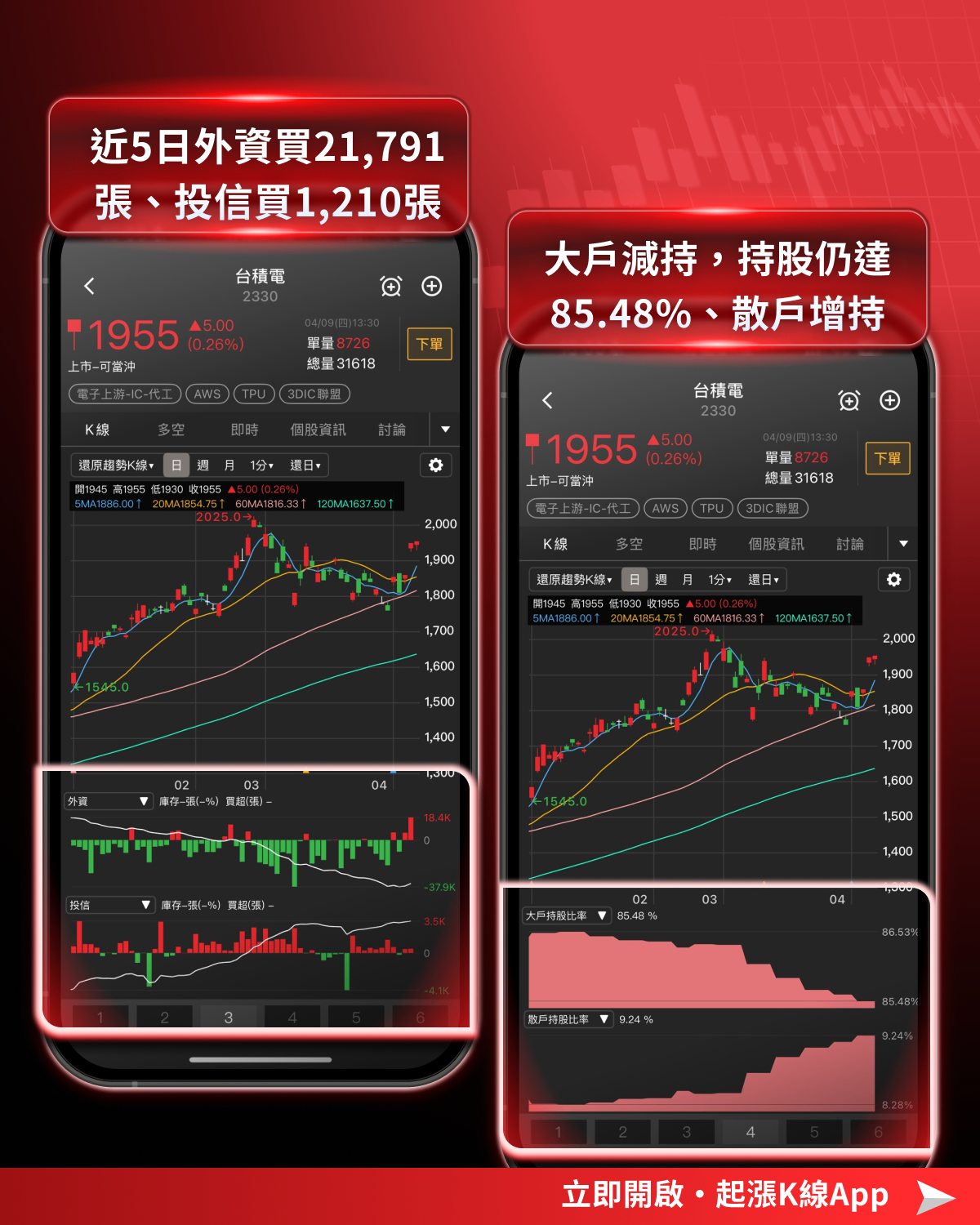 【最新消息】台積電法說下週登場,「6大關注重點」搶先看!#附8檔潛力股