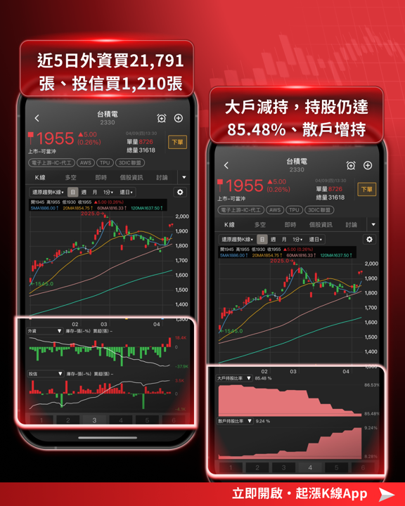 【最新消息】台積電法說下週登場，「6大關注重點」搶先看！#附8檔潛力股