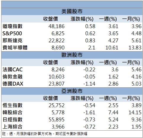 測試需求發酵!欣銓(3264)股價亮燈表態!