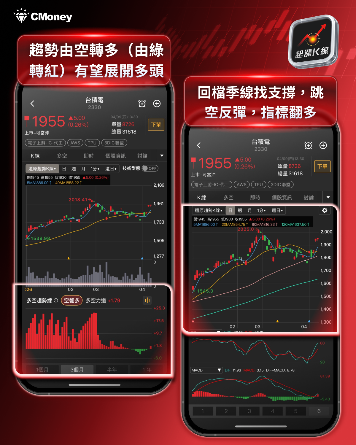 【最新消息】台積電法說下週登場,「6大關注重點」搶先看!#附8檔潛力股