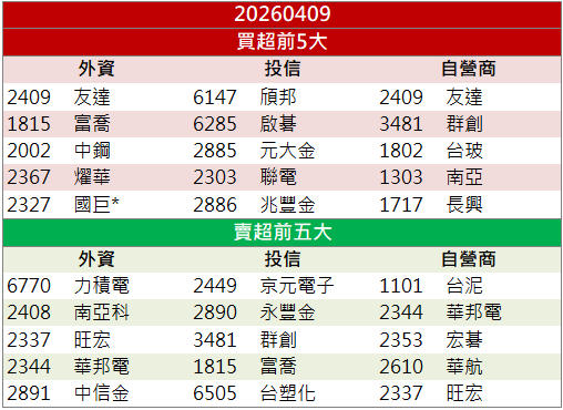測試需求發酵！欣銓(3264)股價亮燈表態！