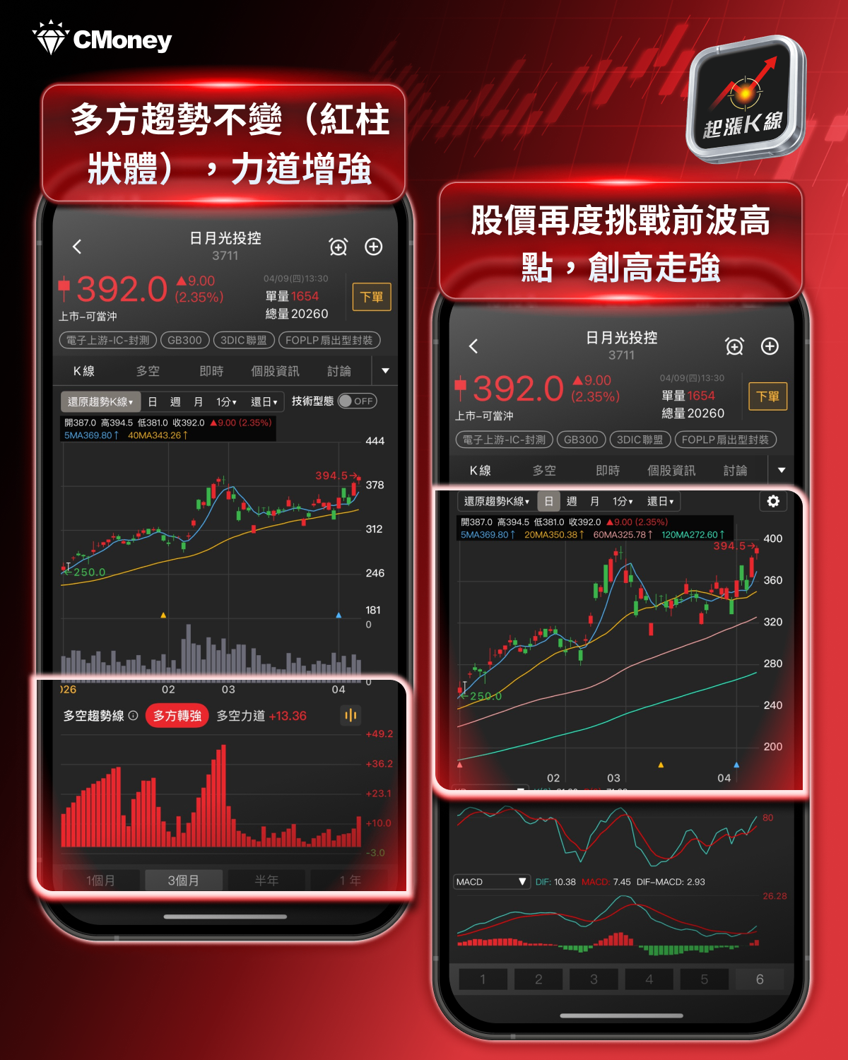 【最新消息】台積電法說下週登場，「6大關注重點」搶先看！#附8檔潛力股