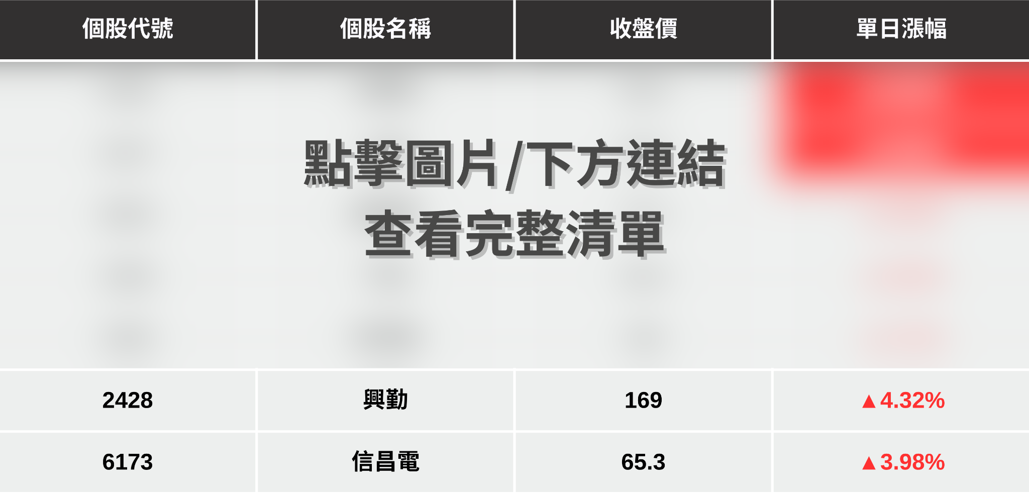 【最新消息】被動元件營收亮眼，「7檔概念股」重新點火！