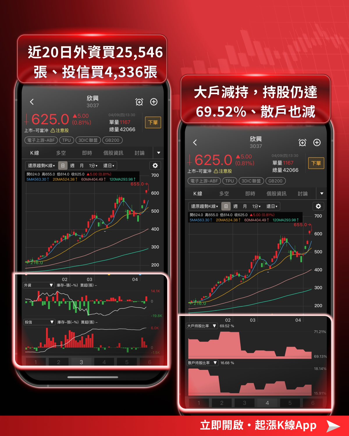 【最新消息】台積電法說下週登場,「6大關注重點」搶先看!#附8檔潛力股