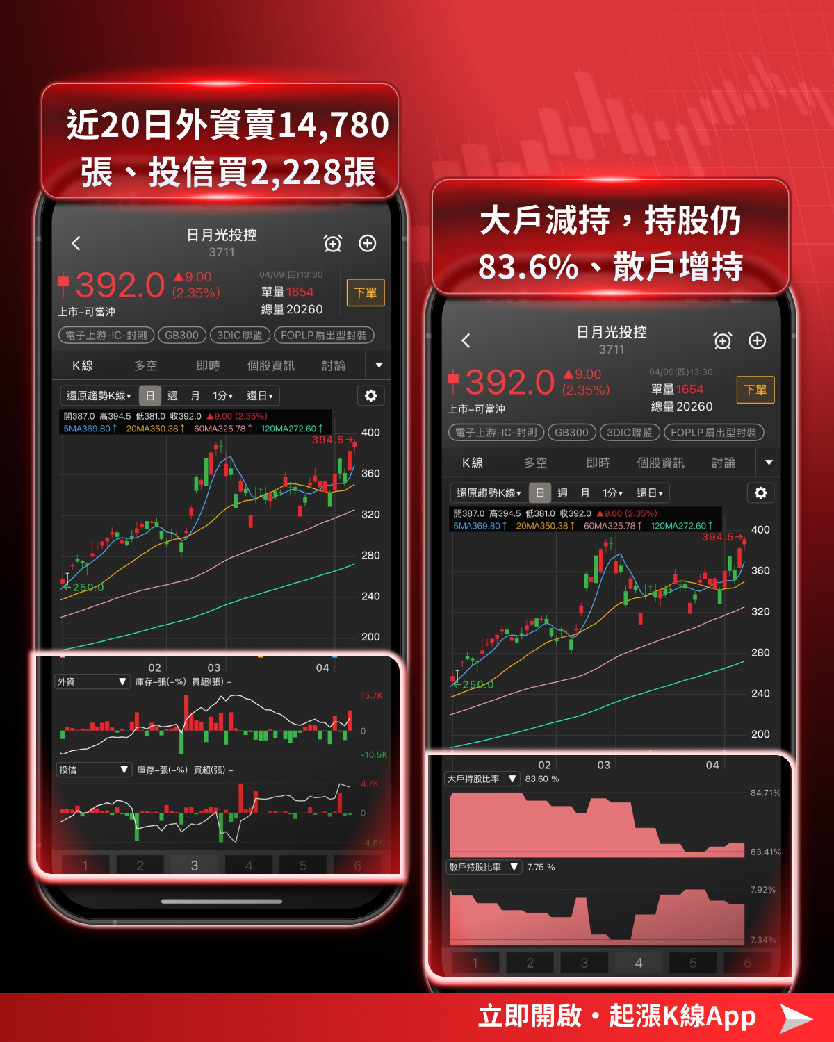 【最新消息】台積電法說下週登場,「6大關注重點」搶先看!#附8檔潛力股