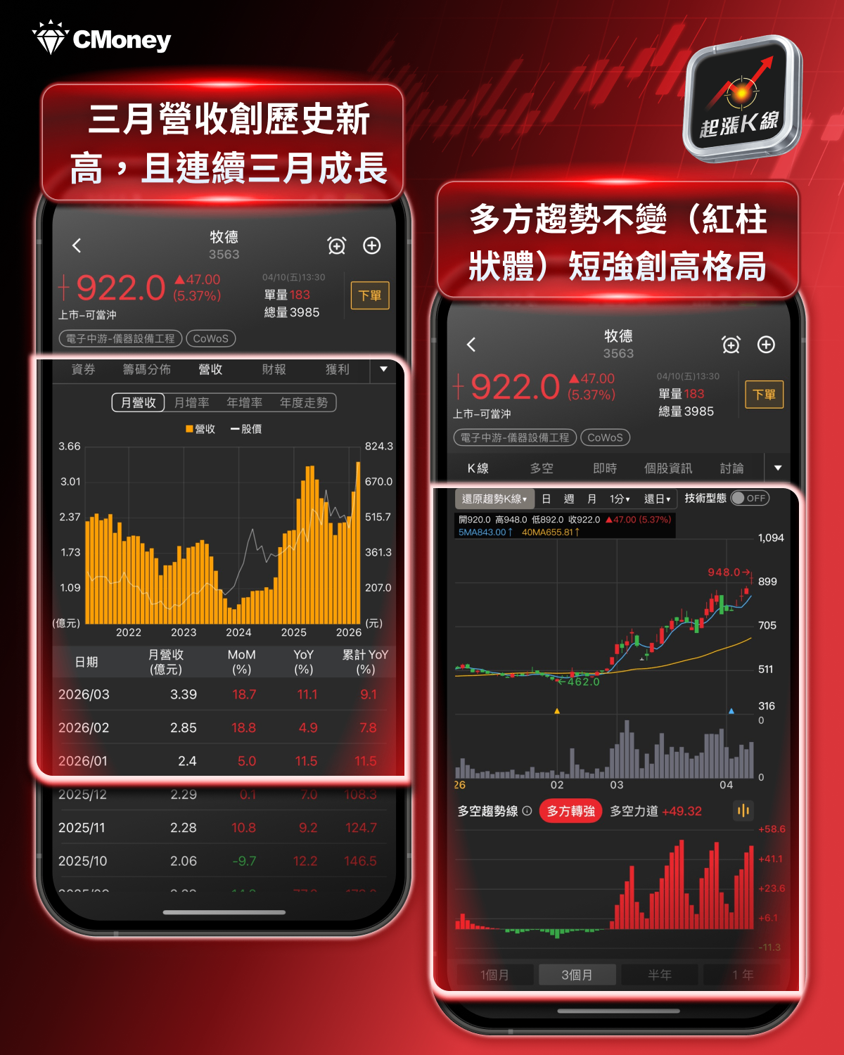 【最新消息】第一季營收揭曉,「10檔潛力股」搶先關注!