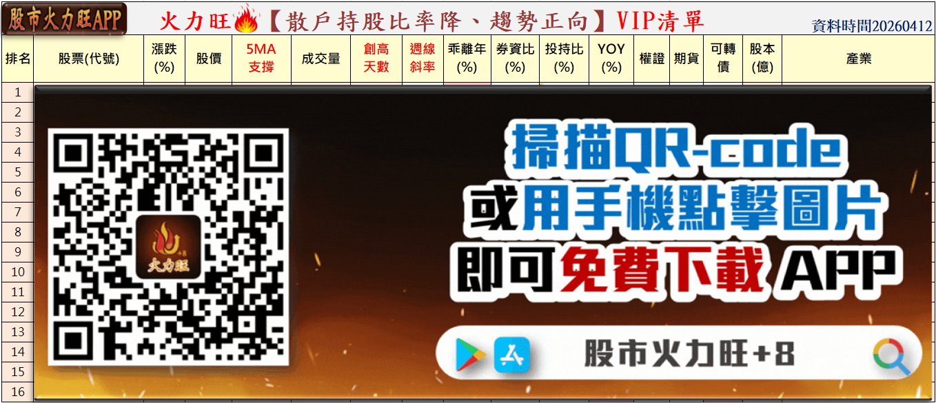 主力動向曝光🔥4/12趨勢分析：欣興、志聖及一詮誰最有戲？