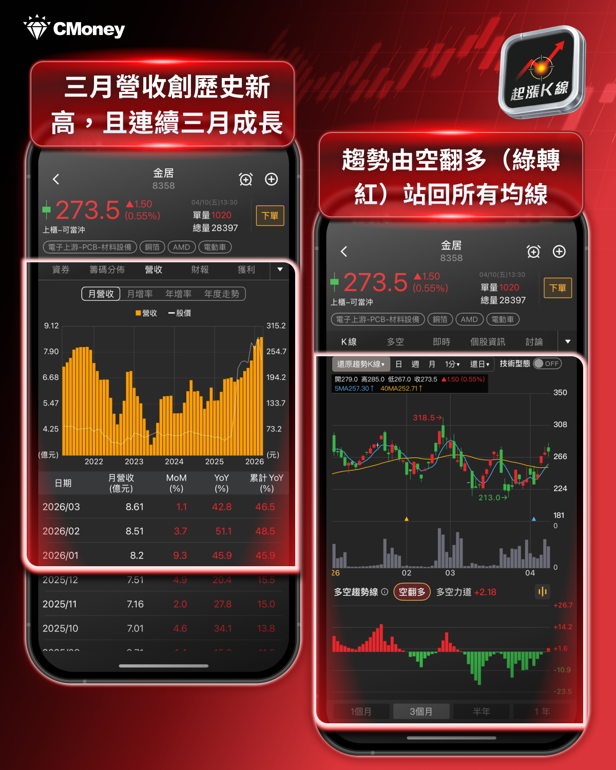 【最新消息】第一季營收揭曉,「10檔潛力股」搶先關注!