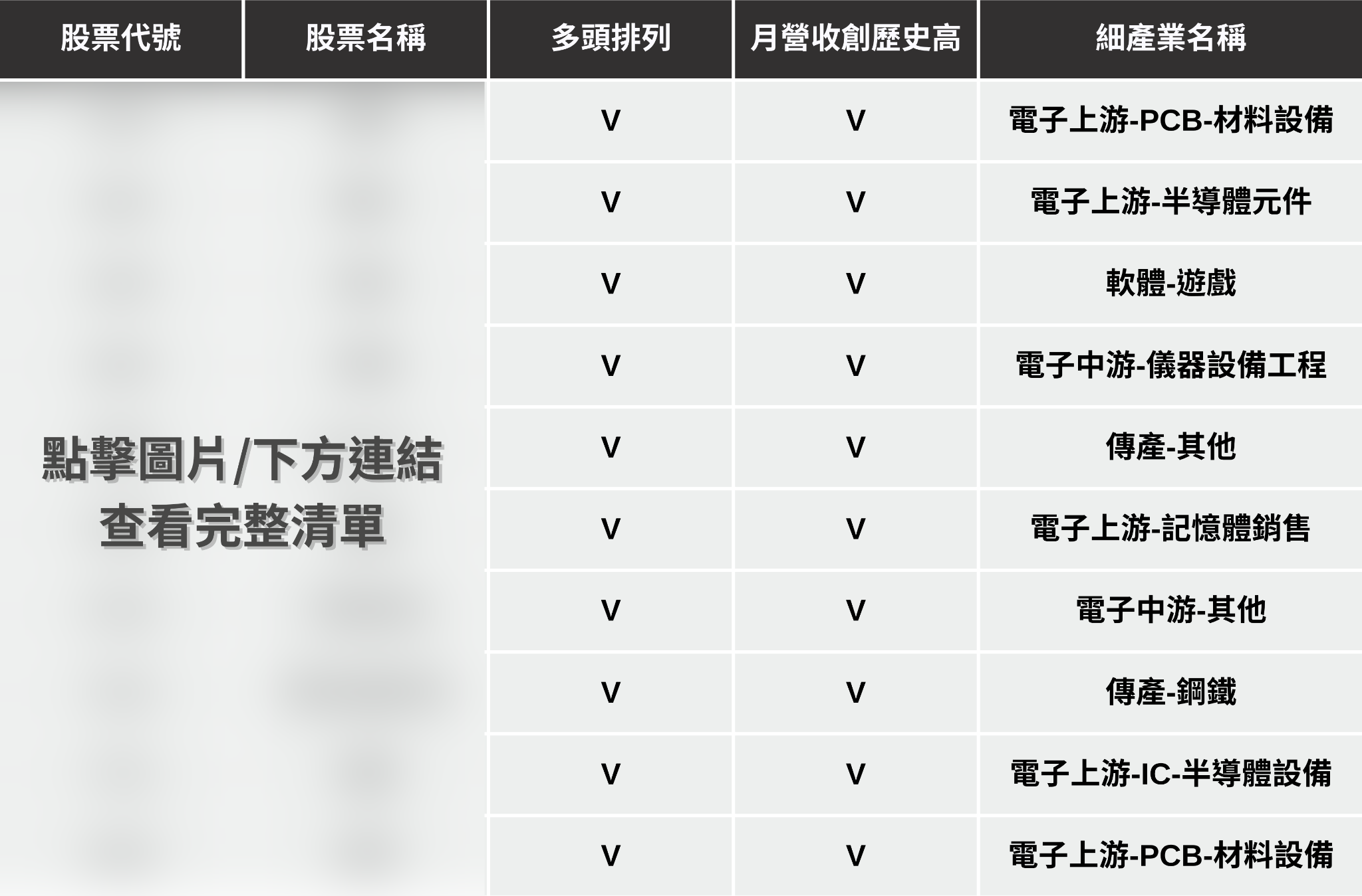 【最新消息】第一季營收揭曉,「10檔潛力股」搶先關注!