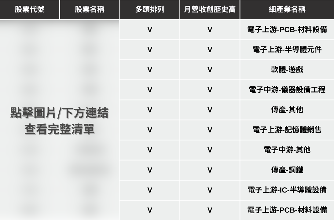 【最新消息】第一季營收揭曉,「10檔潛力股」搶先關注!