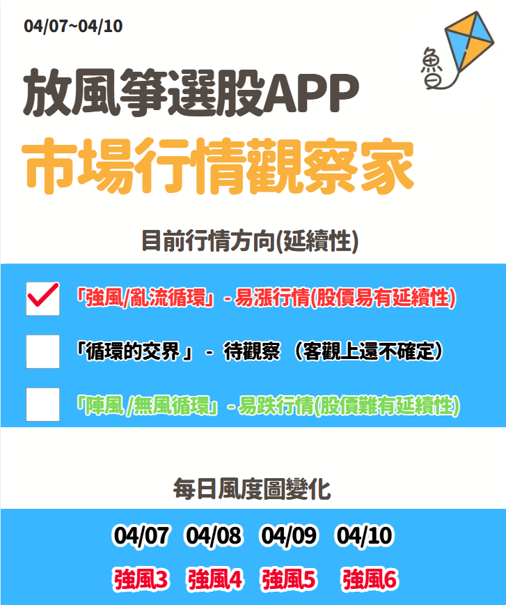 放風箏週末庫存04/12