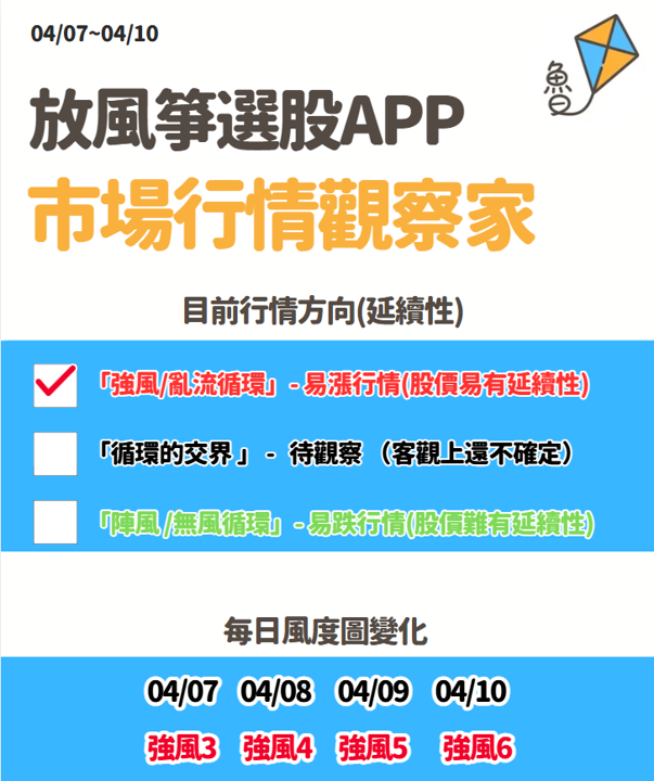 放風箏週末庫存04/12