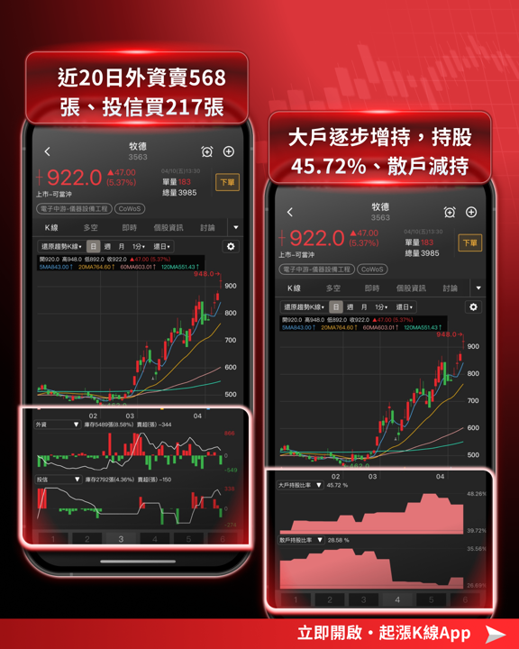 【最新消息】第一季營收揭曉,「10檔潛力股」搶先關注!
