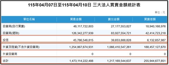 【產業戰報】0412假日不休息隊長當週盤勢解析