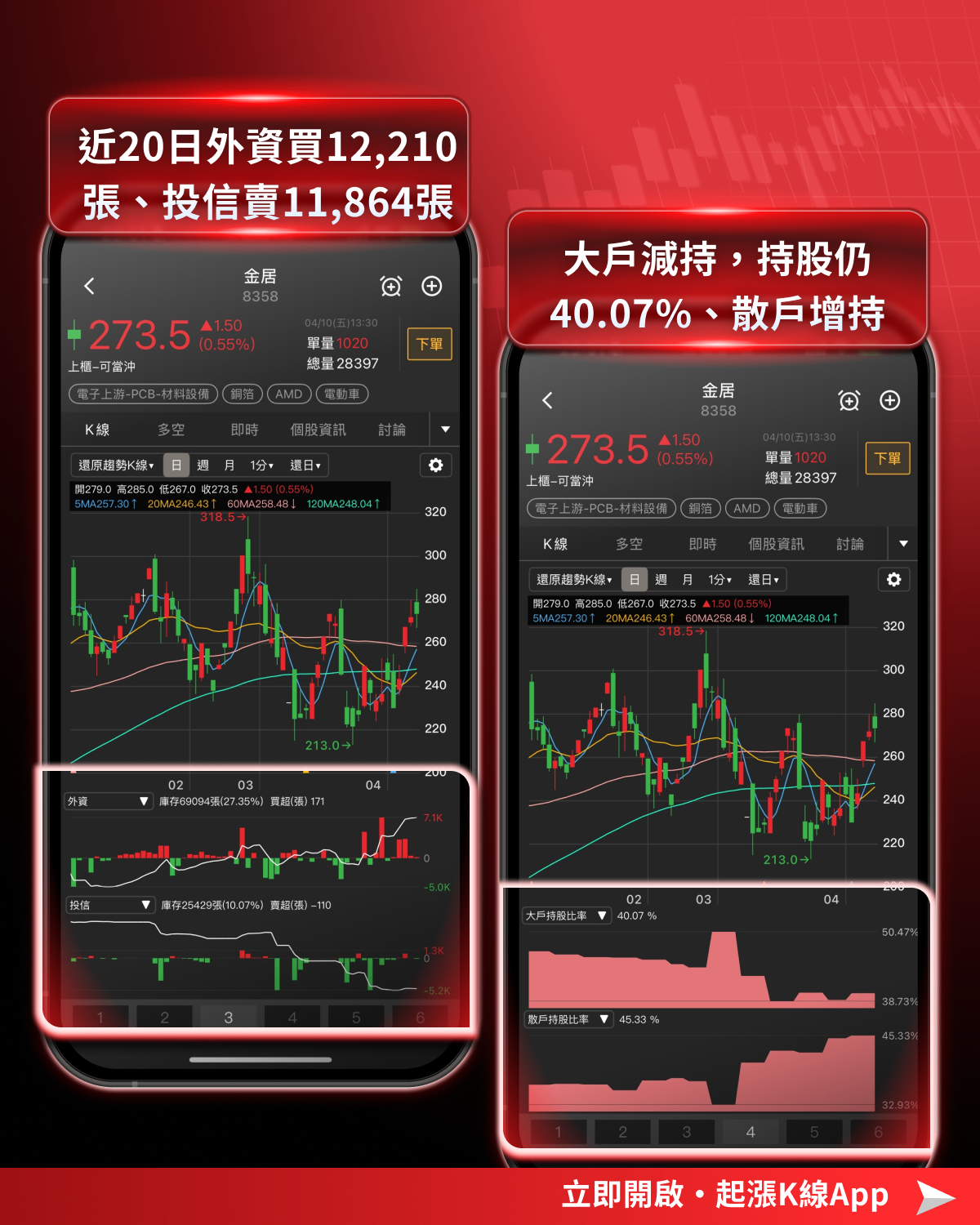 【最新消息】第一季營收揭曉,「10檔潛力股」搶先關注!