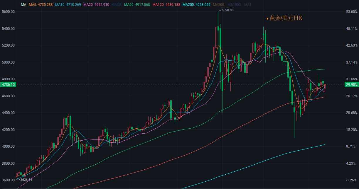 【匯金油整理】川普：「終會實現『船隻均可進出』！」