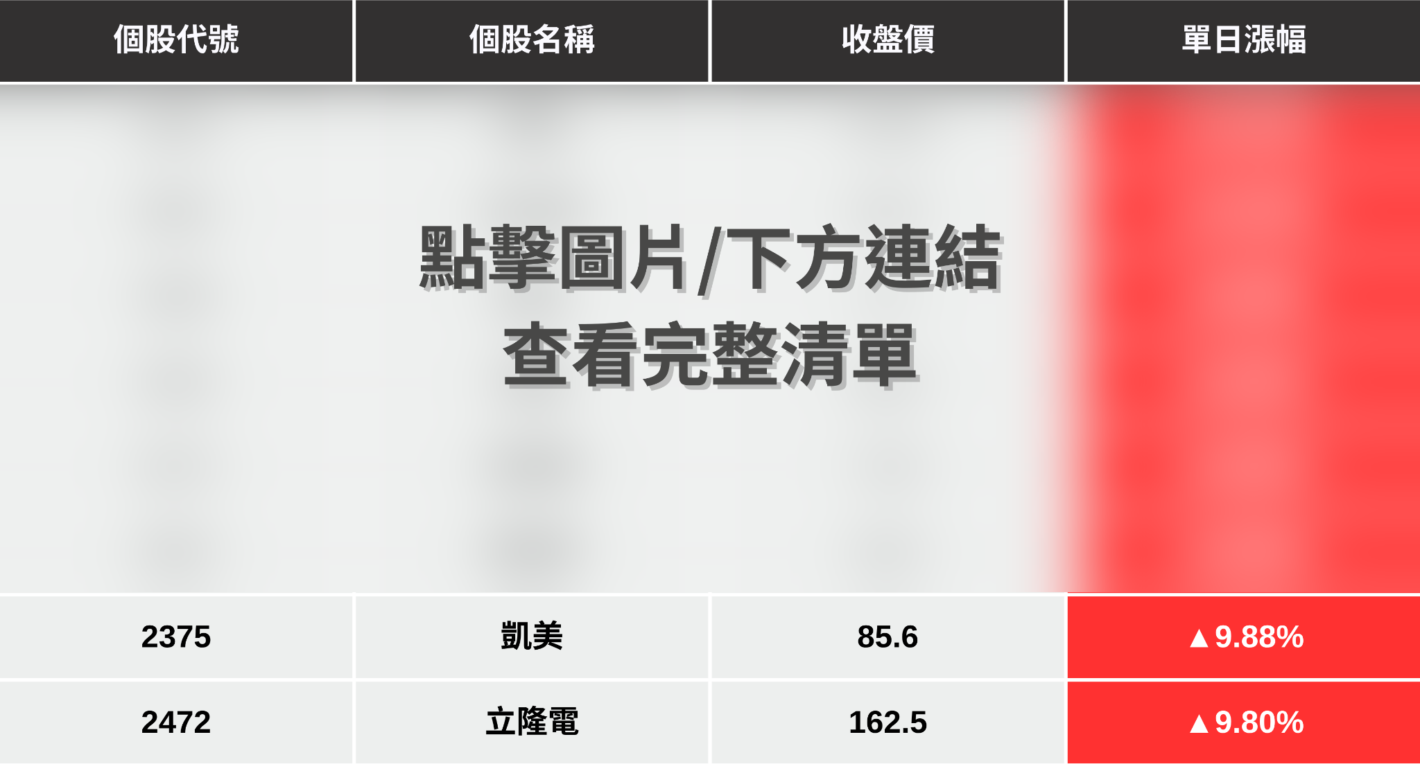 【最新消息】被動元件漲聲再起，「8檔概念股」強勢亮燈！