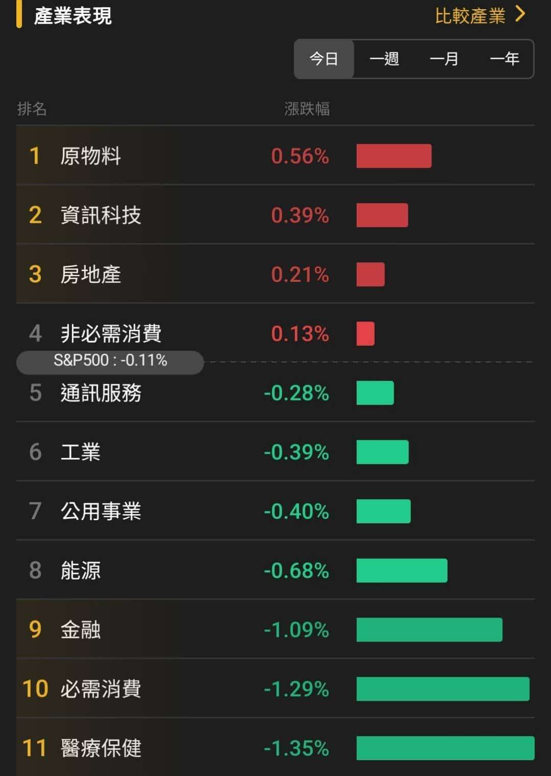 【匯金油整理】川普：「終會實現『船隻均可進出』！」