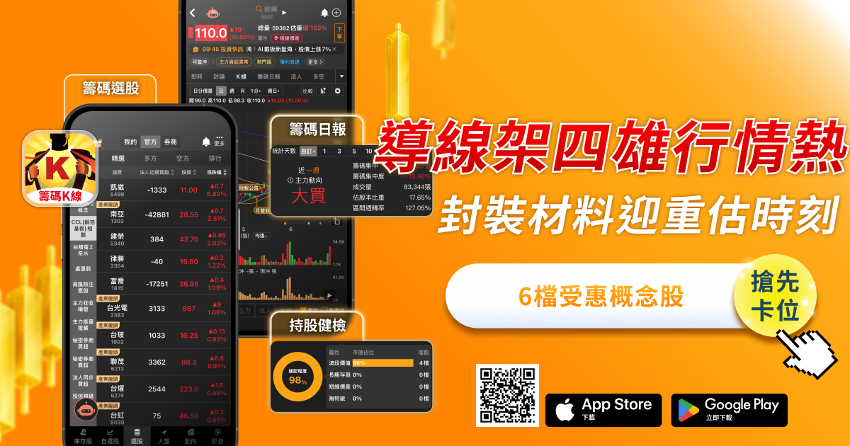 【搶先關注】銅價引爆封裝材料行情,「6檔導線架概念股」全面起漲!