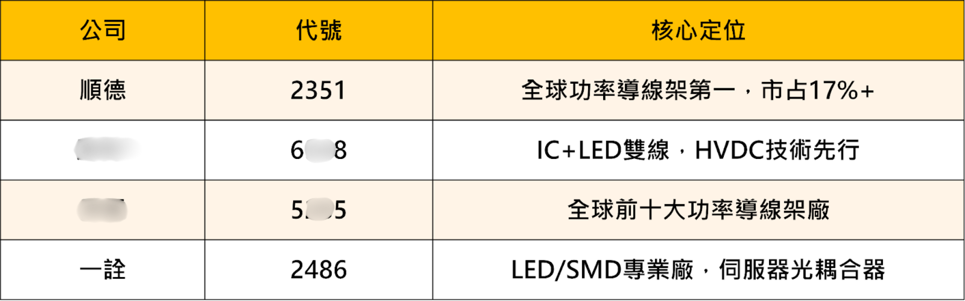 【搶先關注】銅價引爆封裝材料行情,「6檔導線架概念股」全面起漲!