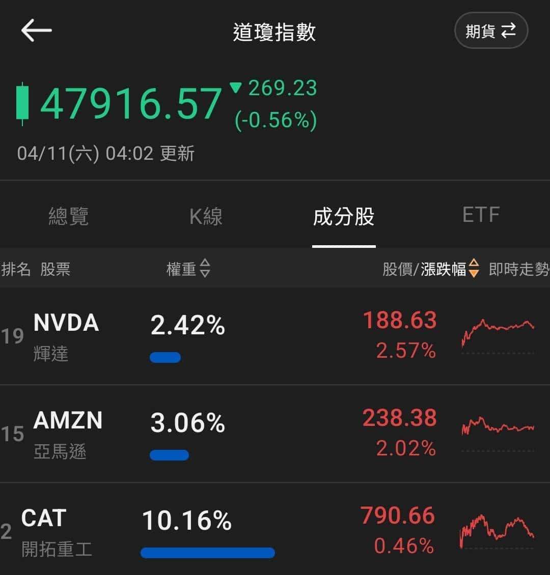 【匯金油整理】川普：「終會實現『船隻均可進出』！」