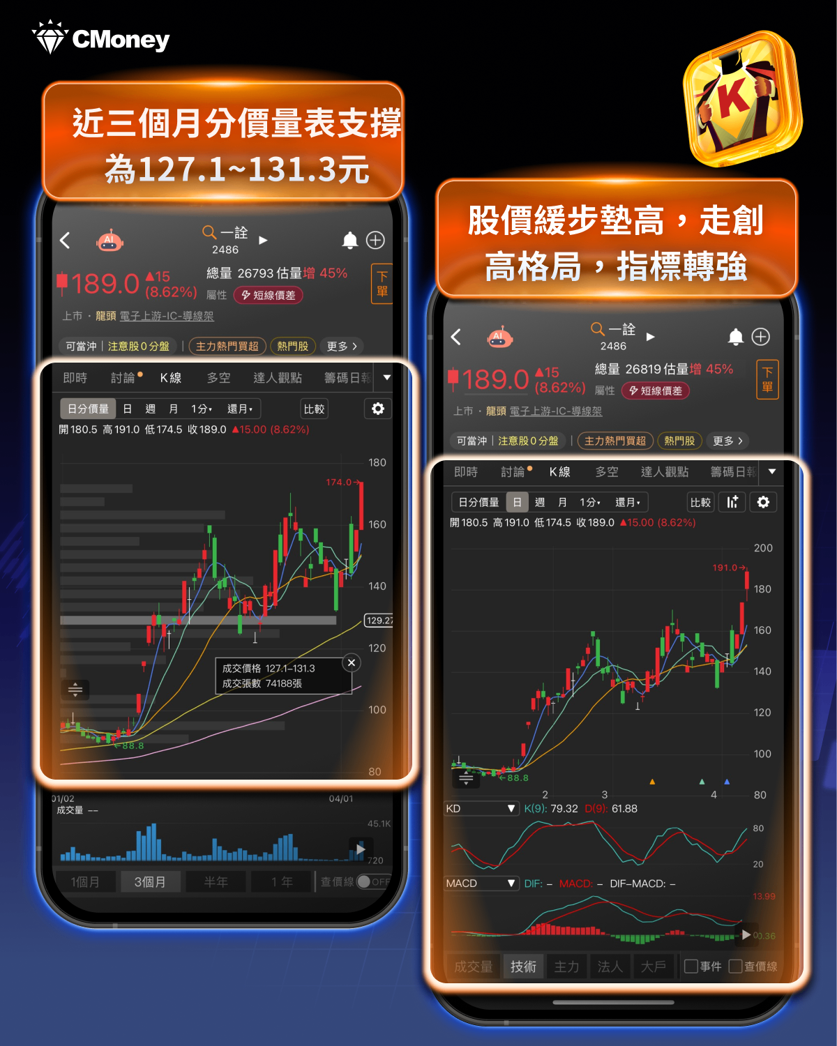 【搶先關注】銅價引爆封裝材料行情,「6檔導線架概念股」全面起漲!