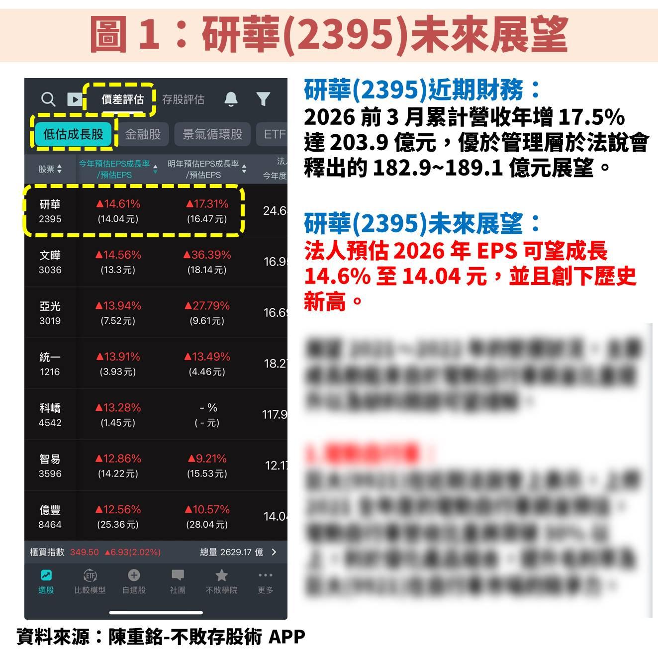 研華(2395)搶攻邊緣 AI 商機，獲利將創歷史新高
