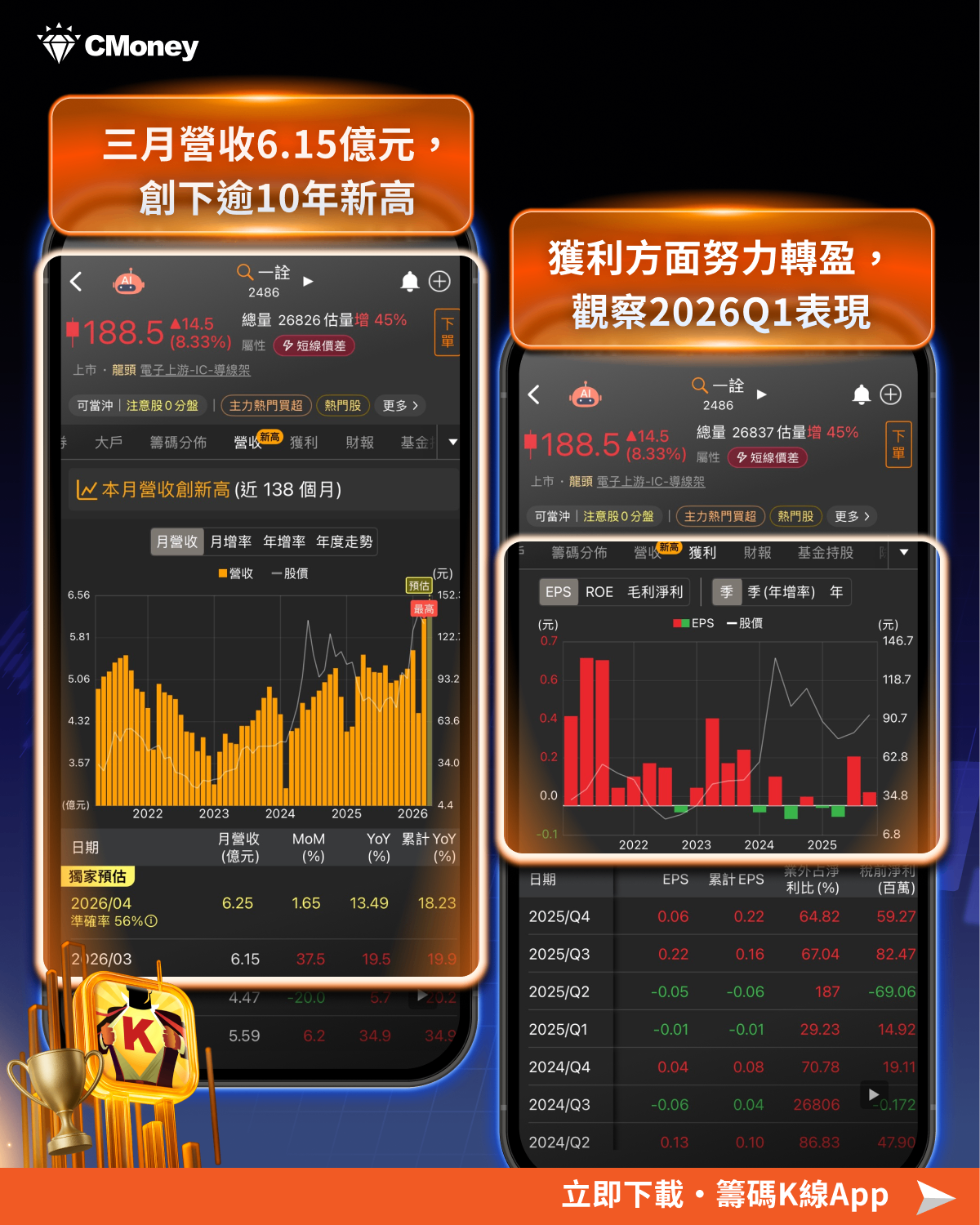 【搶先關注】銅價引爆封裝材料行情,「6檔導線架概念股」全面起漲!