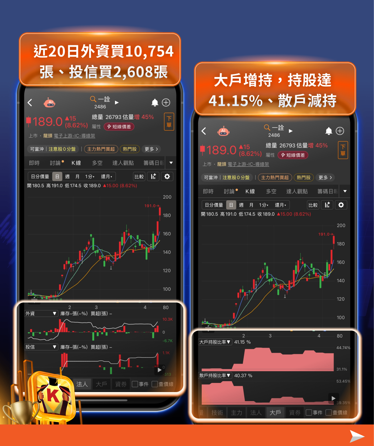 【搶先關注】銅價引爆封裝材料行情,「6檔導線架概念股」全面起漲!