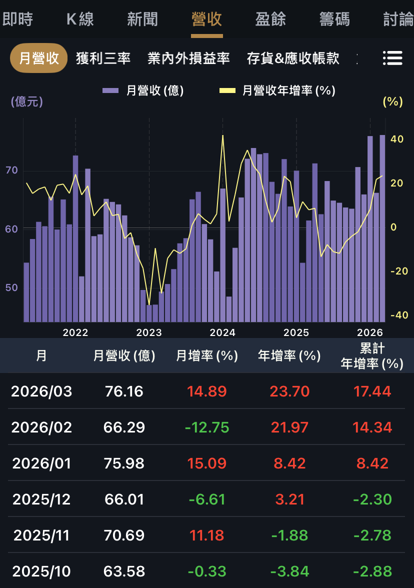 跟上台積電的AI成長浪潮,華立變身半導體氣體供應商