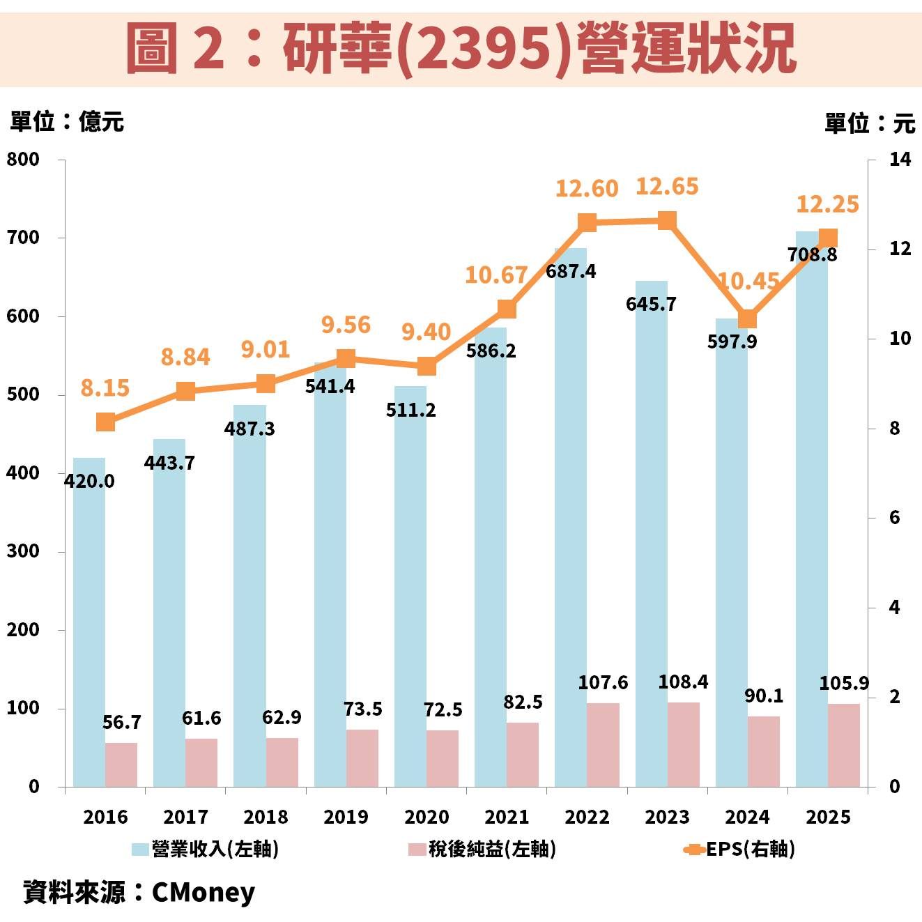 研華(2395)搶攻邊緣 AI 商機，獲利將創歷史新高