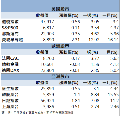 高速光模組走強！前鼎(4908)續創波段高！