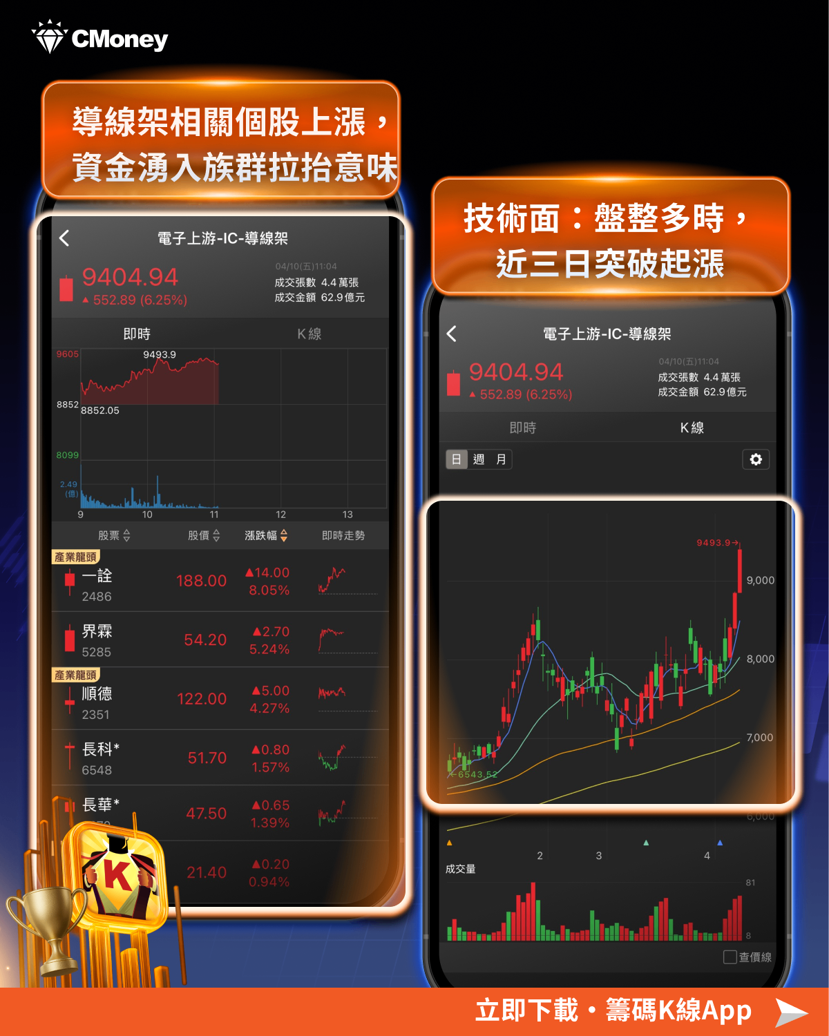 【搶先關注】銅價引爆封裝材料行情,「6檔導線架概念股」全面起漲!