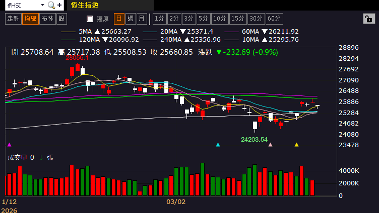 【匯金油整理】川普：「終會實現『船隻均可進出』！」
