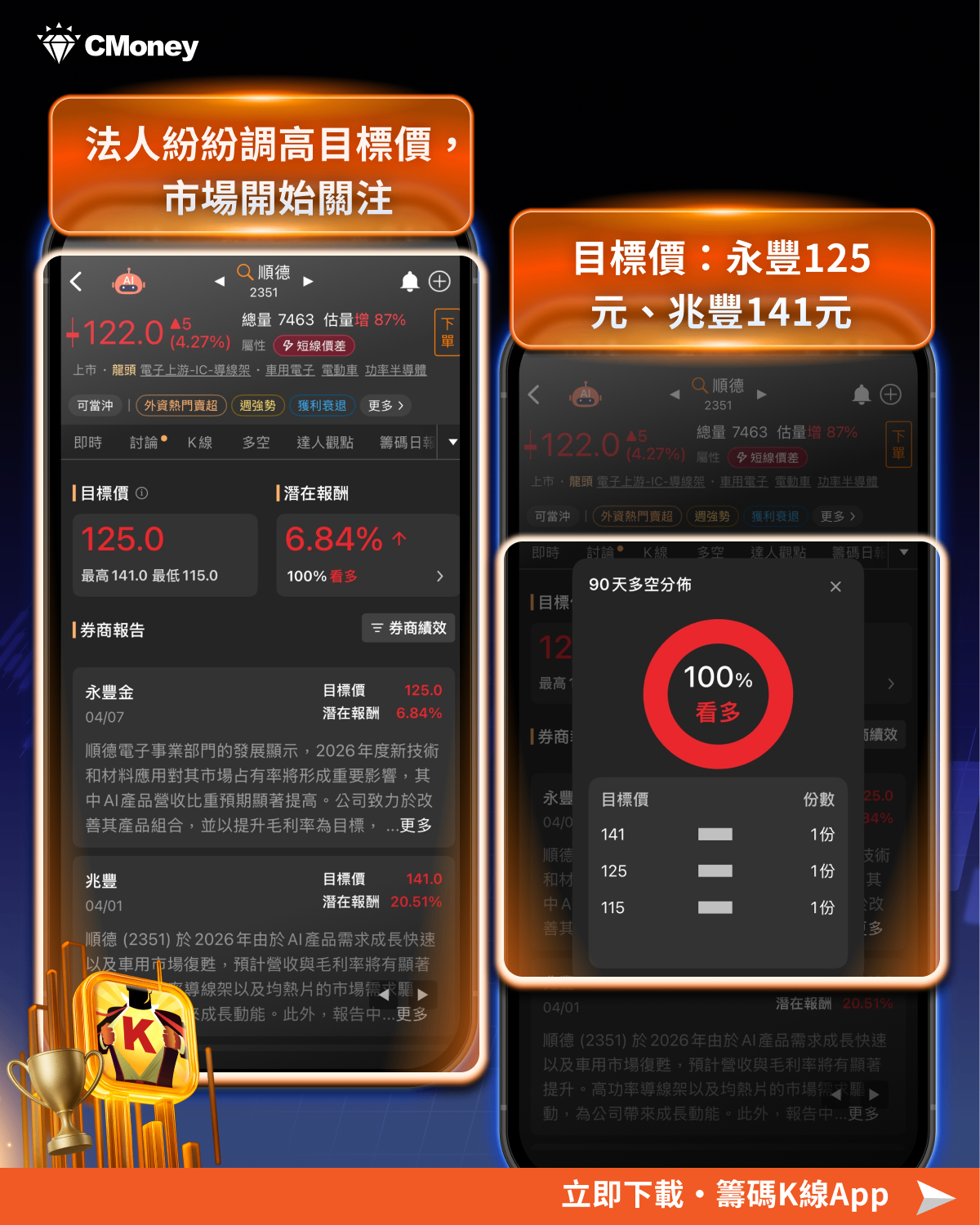 【搶先關注】銅價引爆封裝材料行情,「6檔導線架概念股」全面起漲!