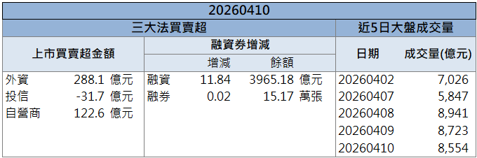 高速光模組走強！前鼎(4908)續創波段高！