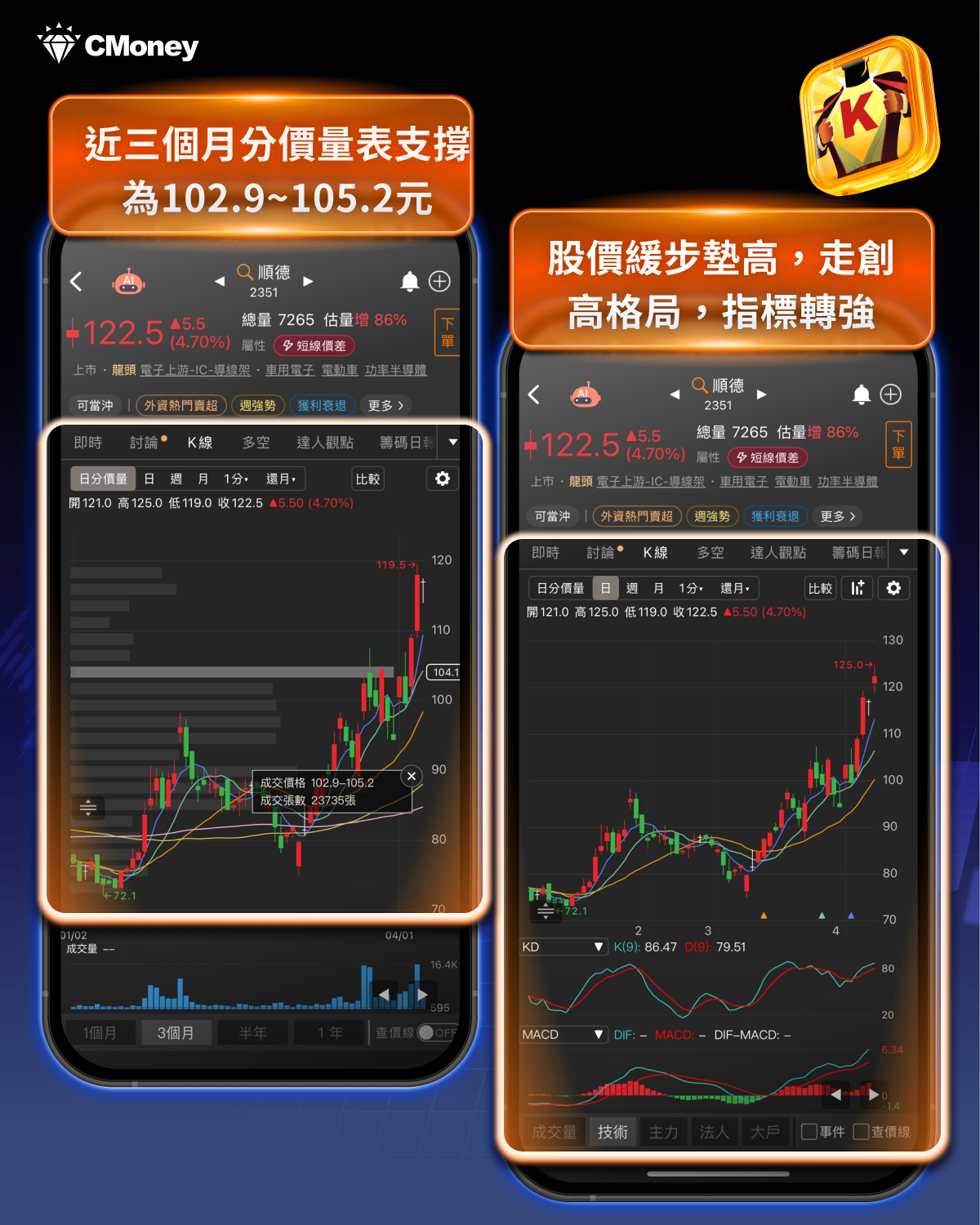 【搶先關注】銅價引爆封裝材料行情,「6檔導線架概念股」全面起漲!