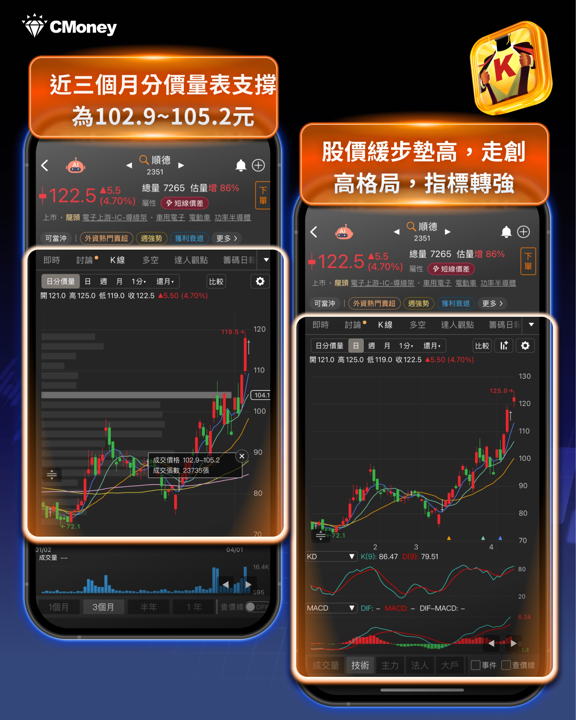 【搶先關注】銅價引爆封裝材料行情,「6檔導線架概念股」全面起漲!