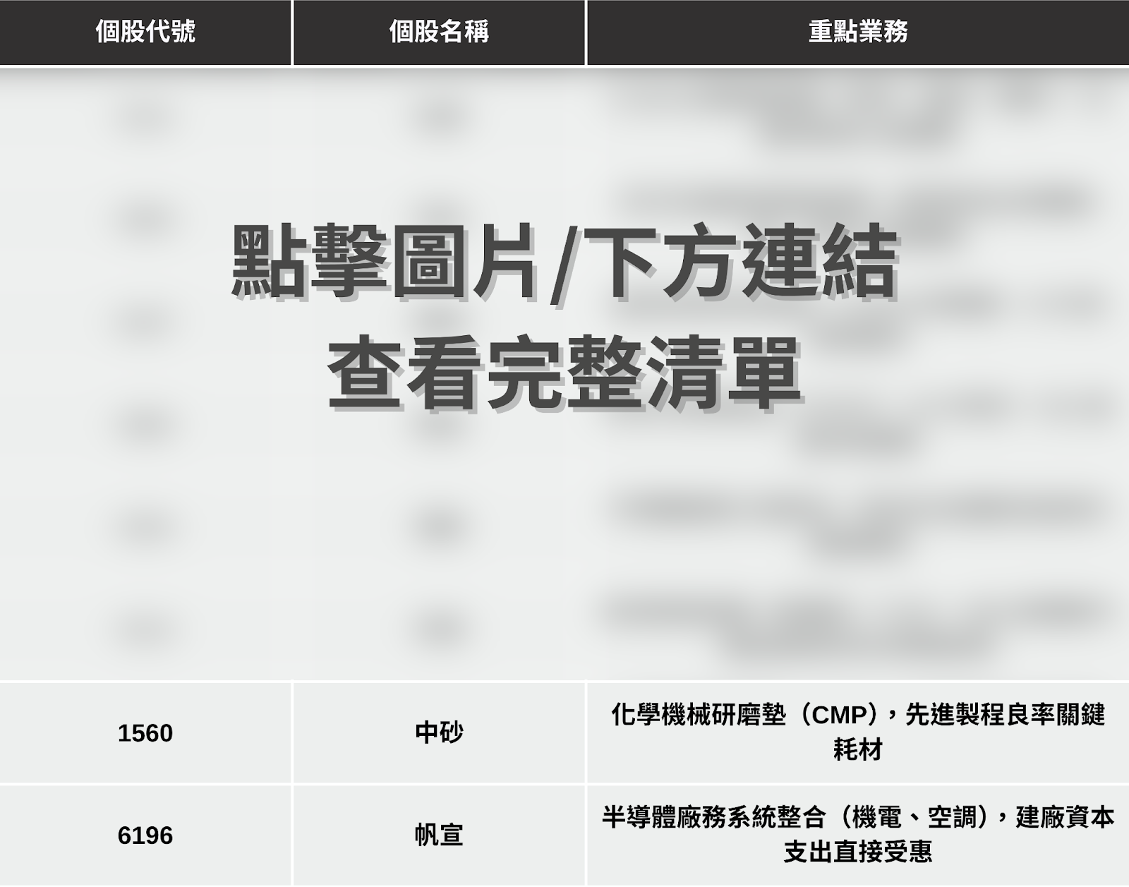 【最新消息】台積電法說會登場，「8檔設備股」備受矚目！