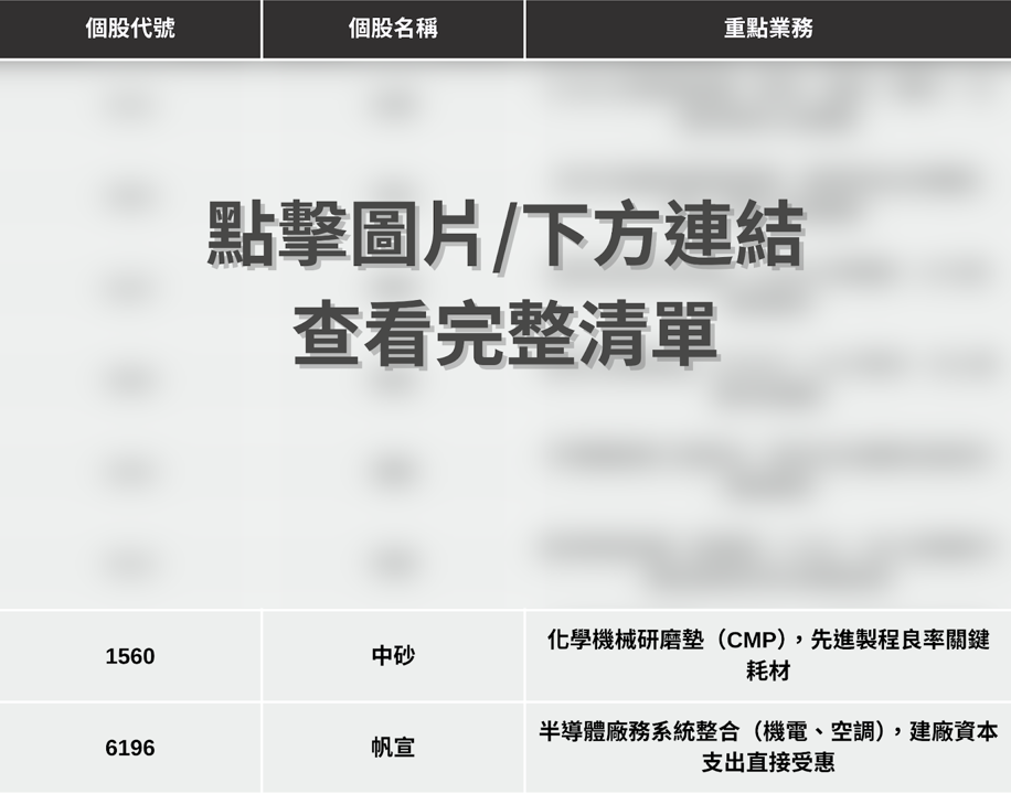 【最新消息】台積電法說會登場,「8檔設備股」備受矚目!
