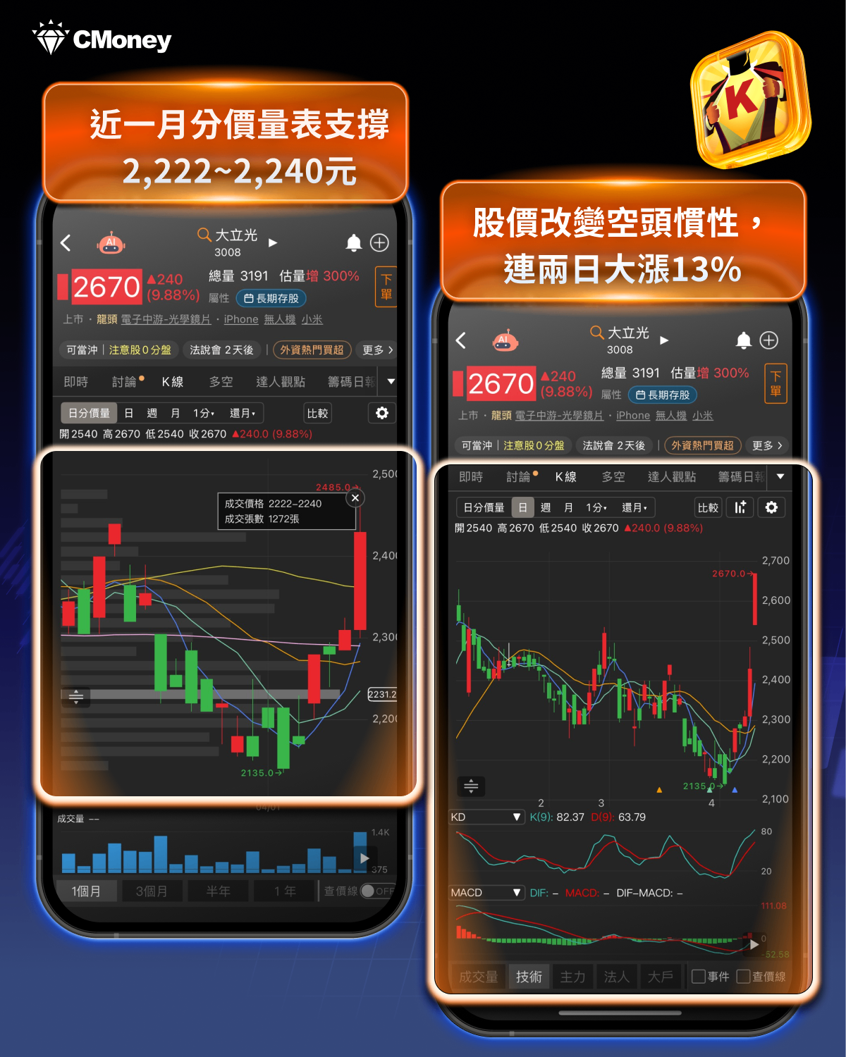 【焦點行情】不只是反彈！大立光13％急漲，AI光學新定位浮現
