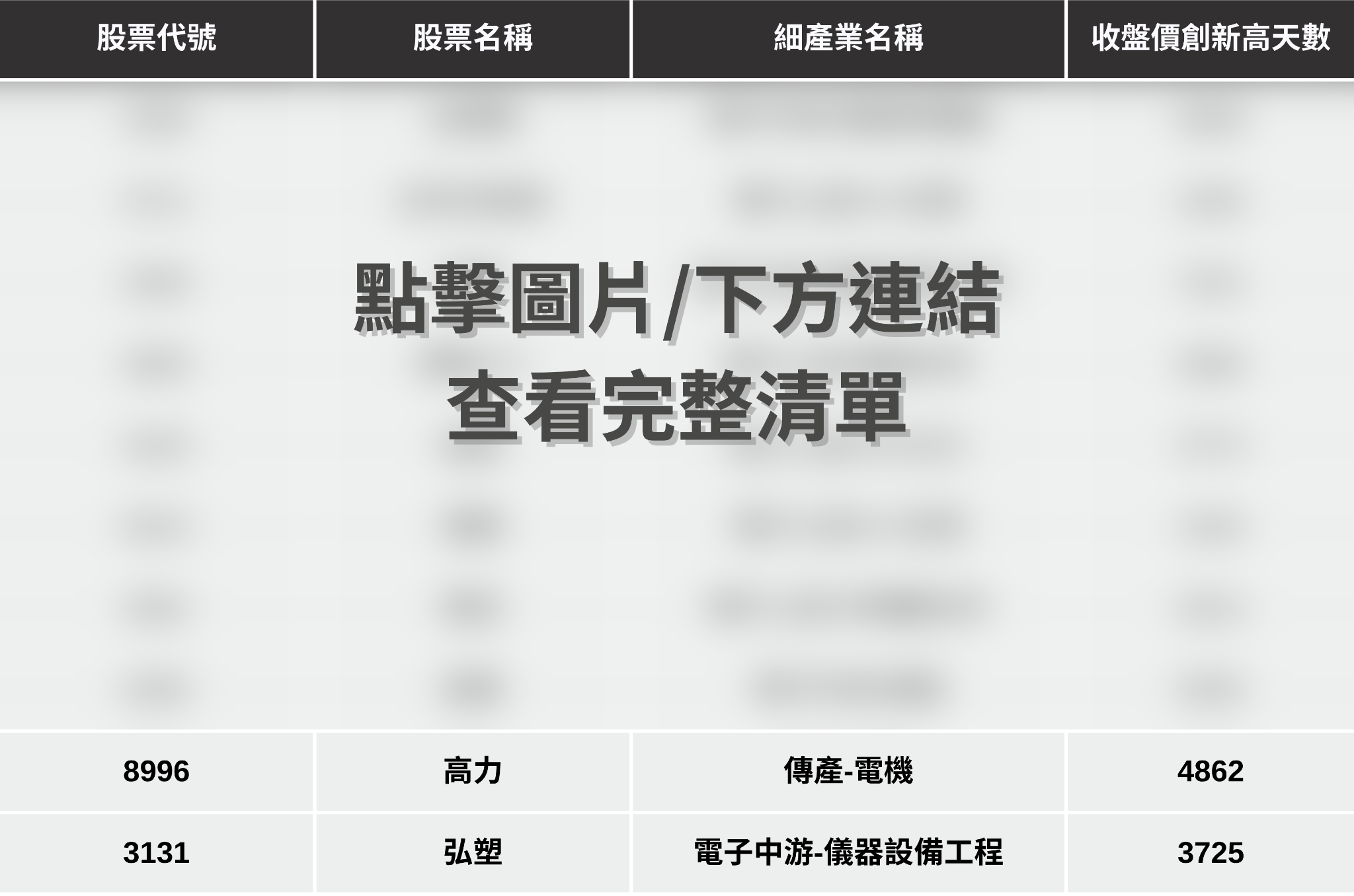 【最新消息】台股攻上36,000點,「10檔強勢股」搶先關注!
