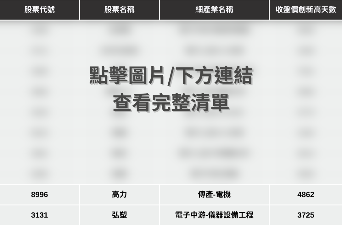 【最新消息】台股攻上36000點，「10檔強勢股」搶先關注！